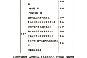 篮球体能训练项目名称